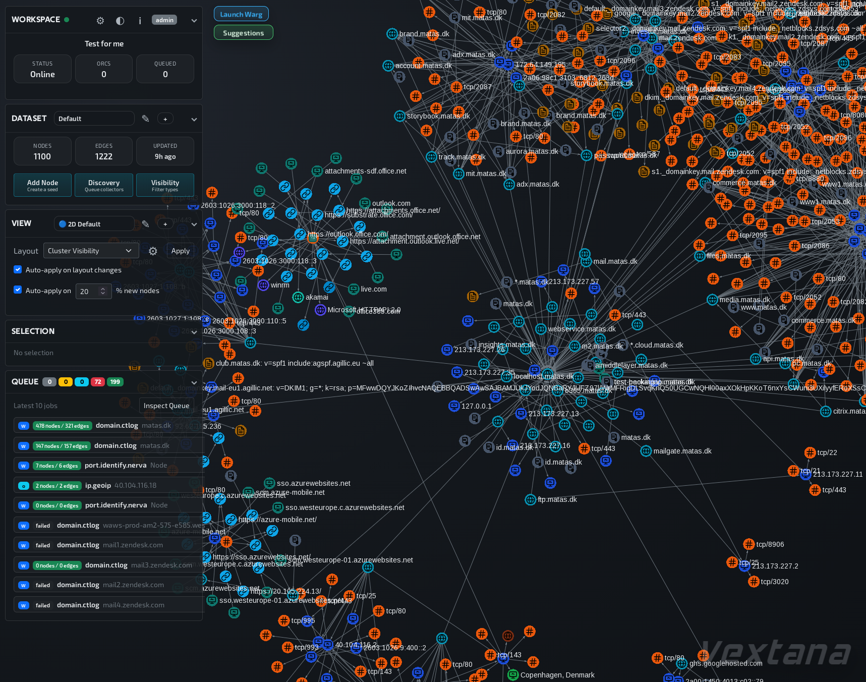 Vextana graph workspace screenshot